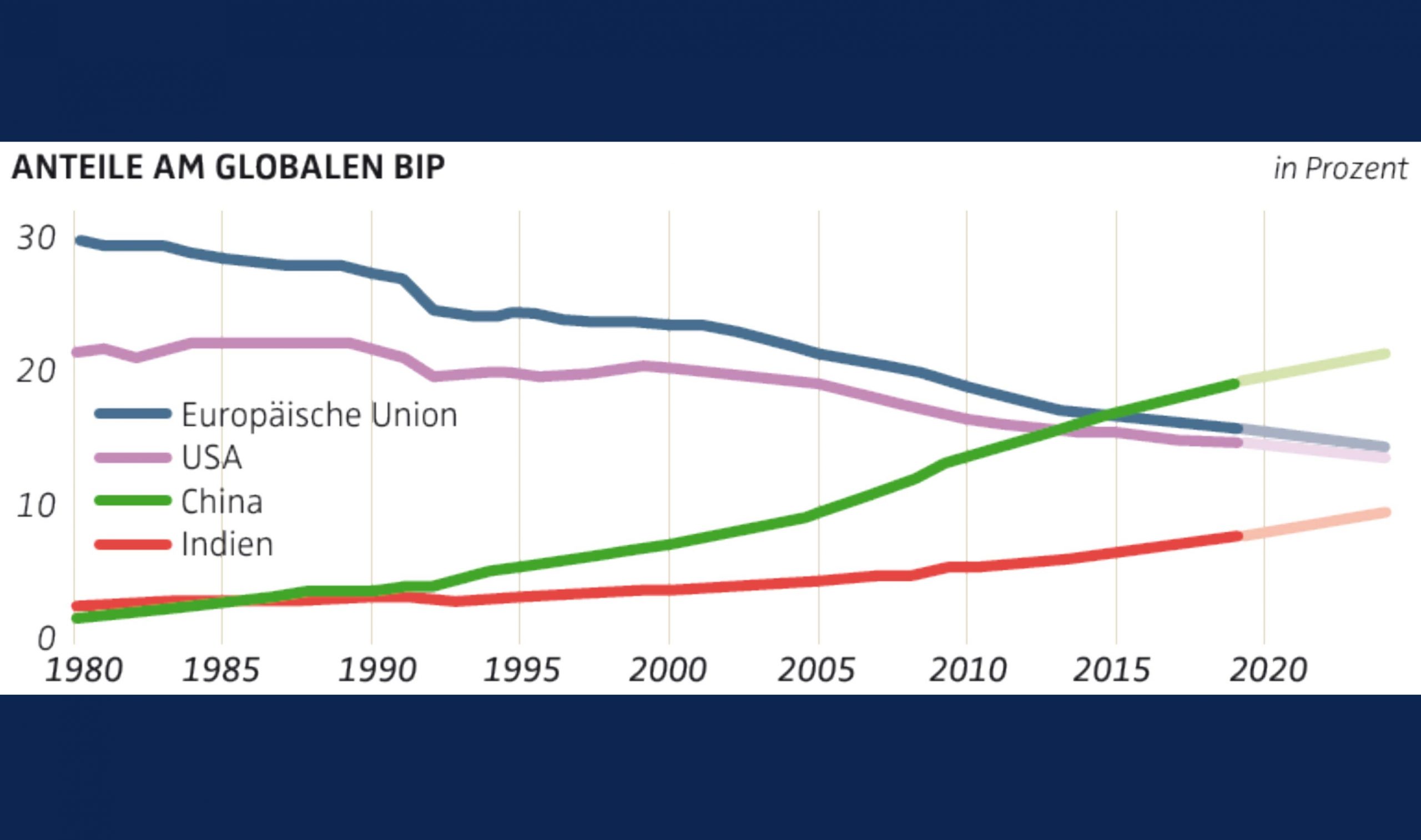 Designierte Nachfolgerin