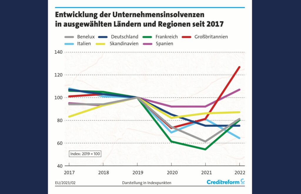 Gerhard Weinhofer: Unternehmensinsolvenzen in Europa 2022
