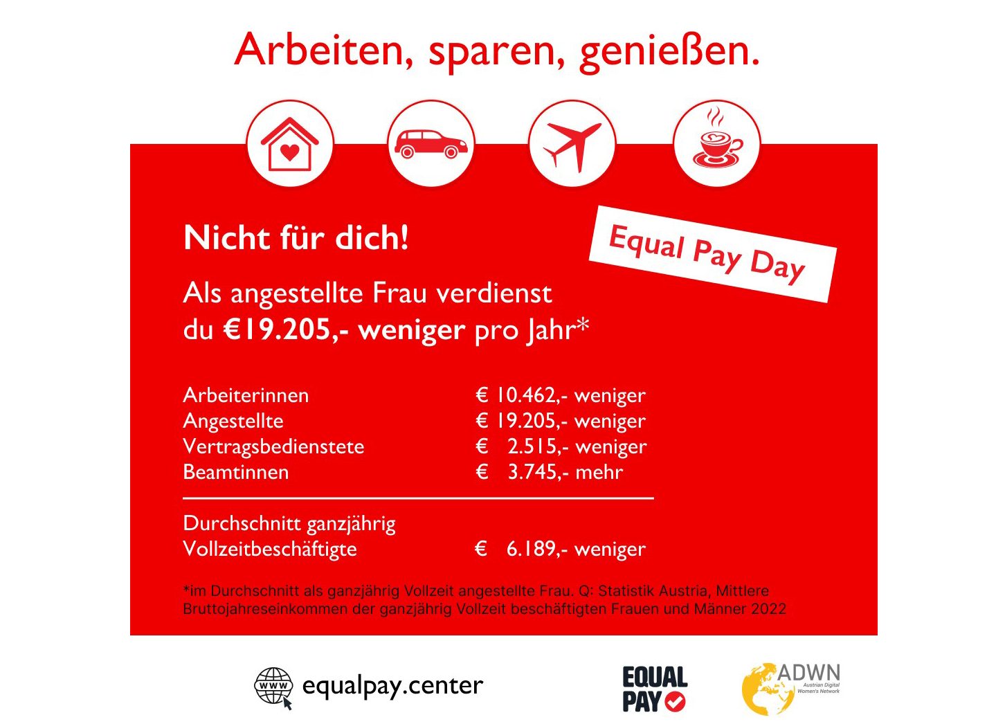 „Equal Pay Day“ 2024: Wenig Bewegung bei Lohngerechtigkeit