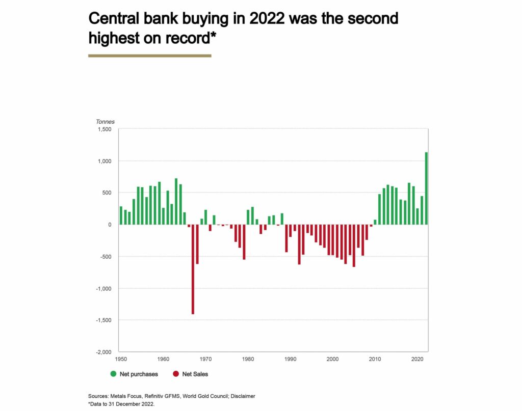 Internationale Zentralbanken und ihre künftige Strategie am Goldmarkt