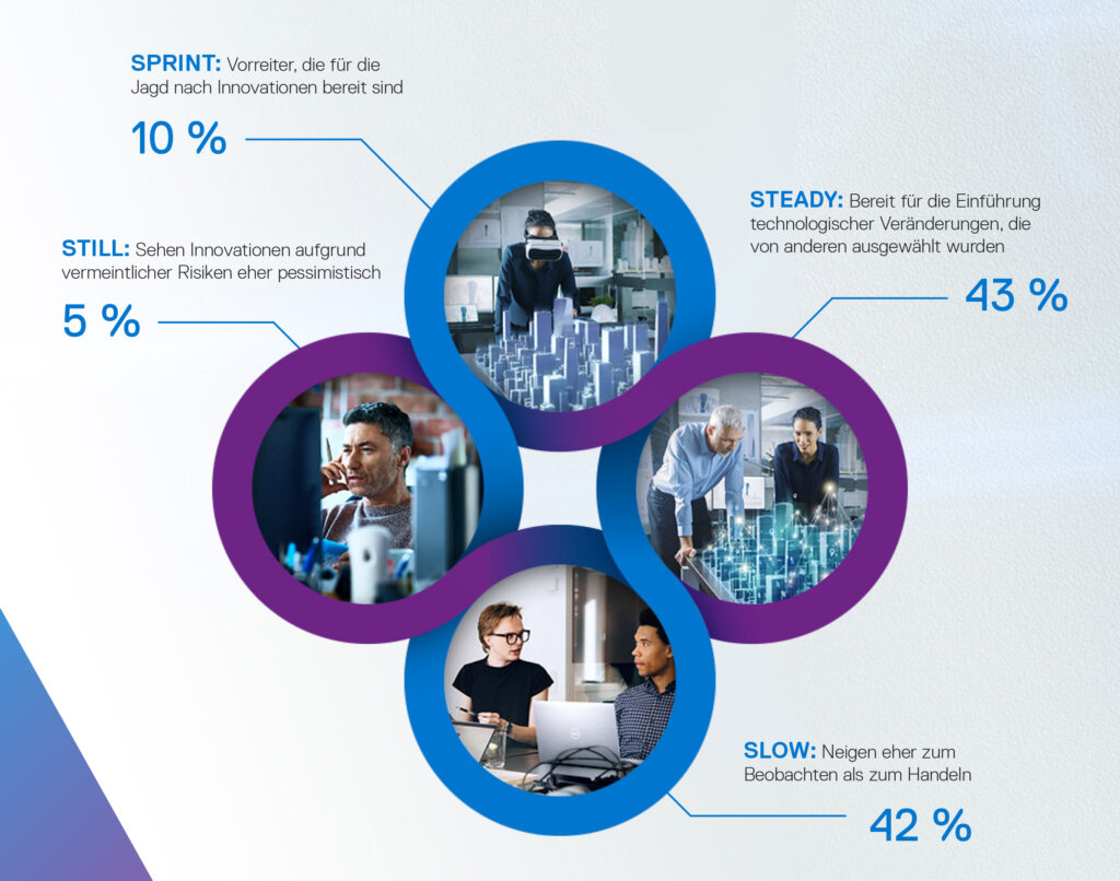 Dell-Studie: Der Mensch als entscheidender Faktor bei digitaler Transformation