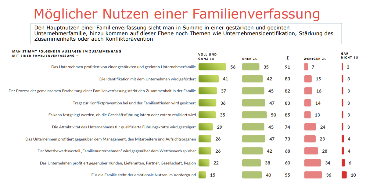Familienunternehmen: Das Rückgrat der österreichischen Wirtschaft
