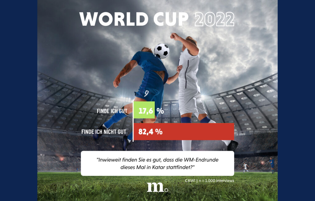 Fußball-WM in Katar: Getrübte Vorfreude auf das Sportereignis