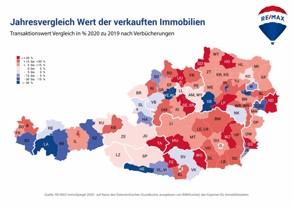 Jahresvergleich Wert der verkauften Immobilien