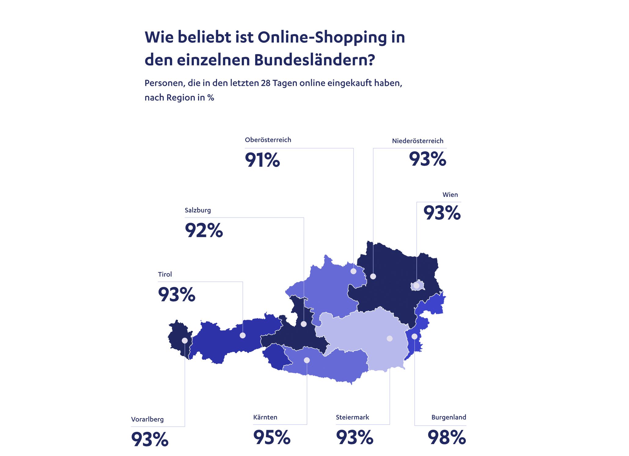 Konsumwelt E-Commerce – Trends und Chancen für den heimischen Handel
