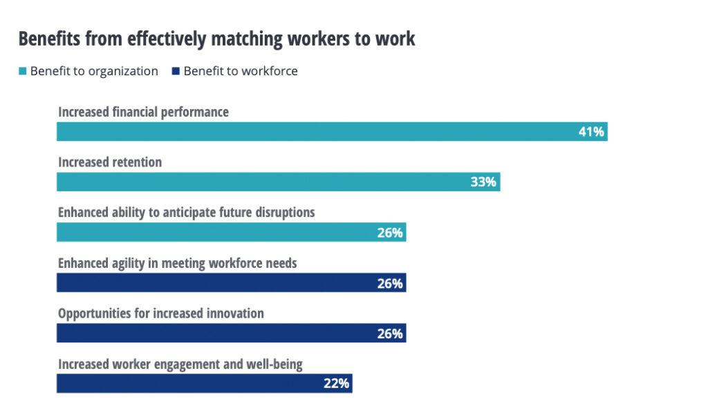 New Work und Arbeit 4.0: Massive Auswirkungen auf die Wettbewerbsfähigkeit
