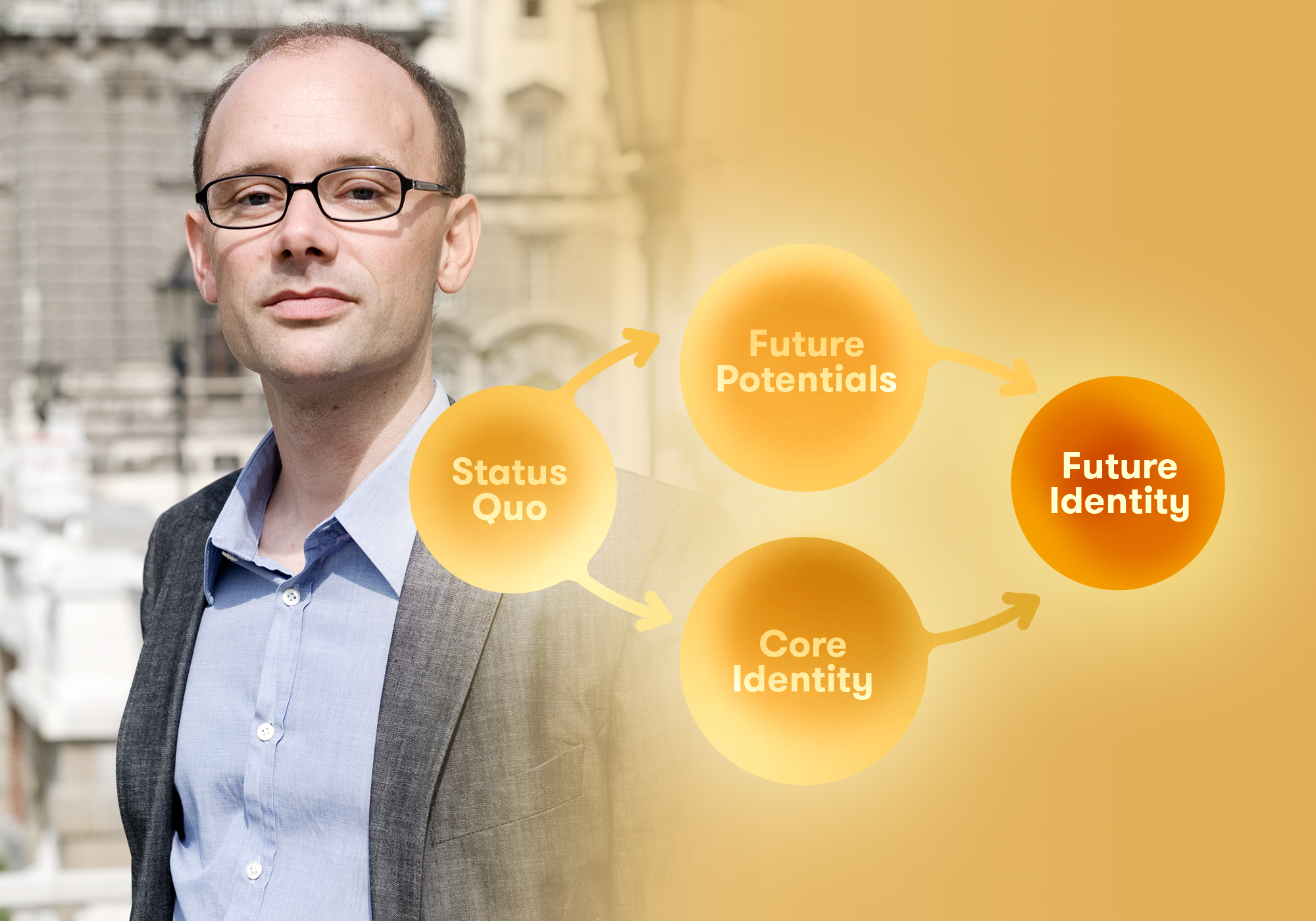 Wie man lebendige und zukunftsfähige Organisationen entwickelt Thomas Fundneider über Future Identity