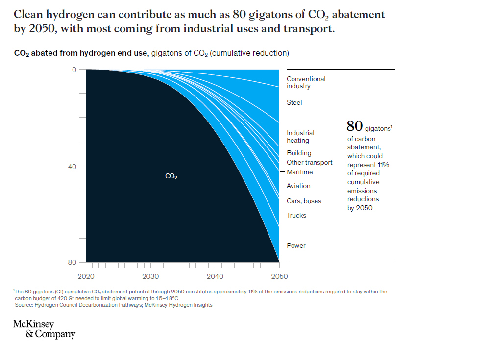 Timo Snoeren: Die „Net-Zero“ Zukunft des Wasserstoffs 