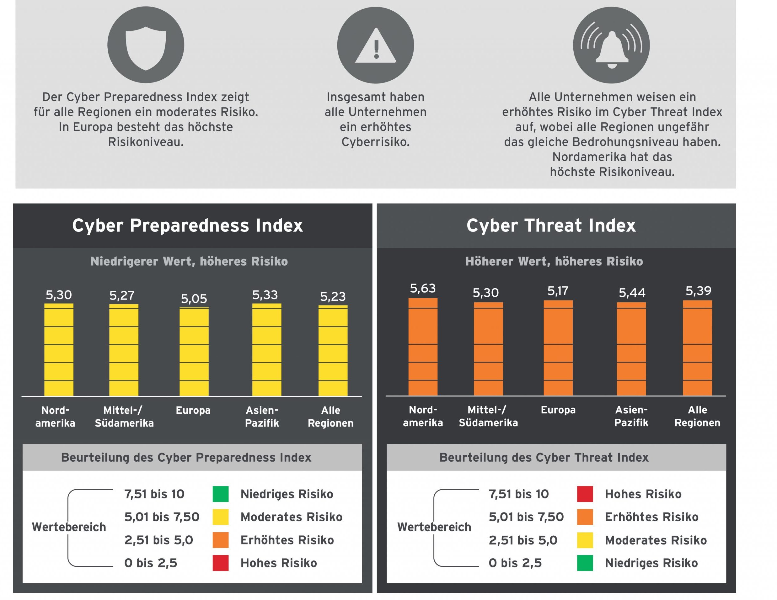 Unternehmen im Visier: Steigendes Cyberrisiko bedroht Sicherheit