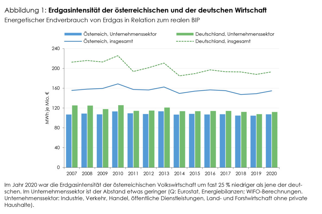 WIFO: Stagflation in Österreich – Die Prognose für 2022 und 2023