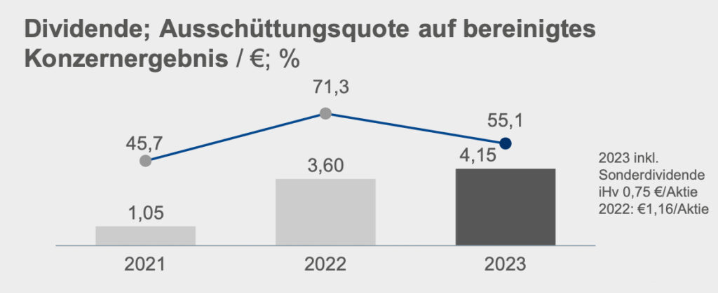 Geschäftsentwicklung Verbund AG 2023: Energiegigant auf Erfolgskurs
