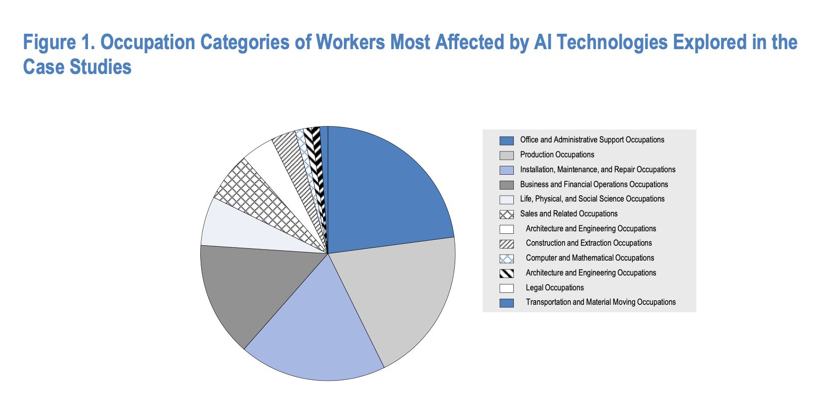 The impact of AI on the workplace: Evidence from OECD case studies of AI implementation