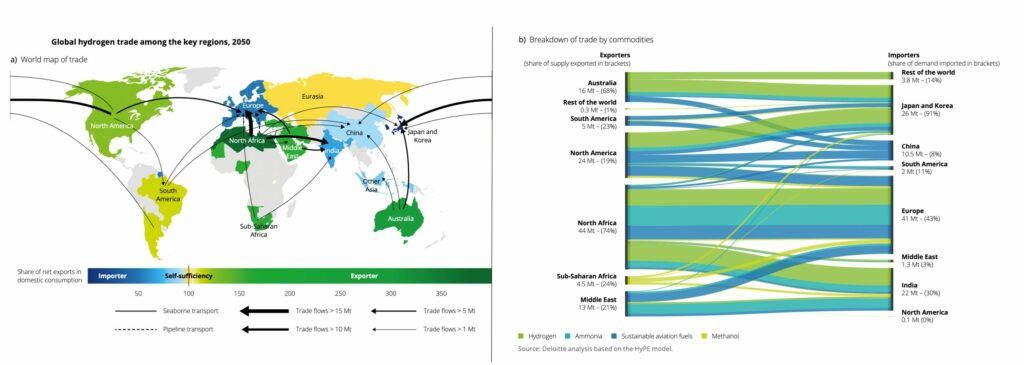 Grüner Wasserstoff und Klimaneutralität – die CO2-Bilanz im Vergleich