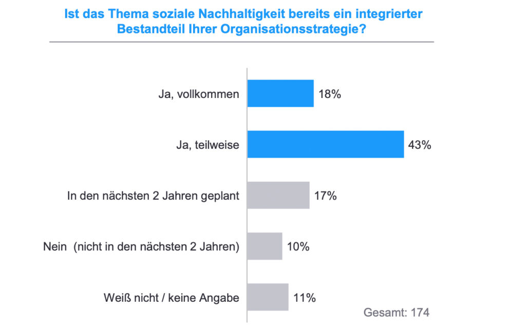 Soziale Nachhaltigkeit in österreichischen Unternehmen und Organisationen
