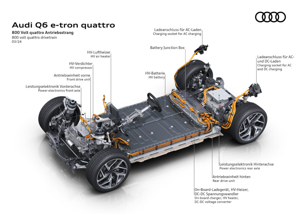 Die Audi AG setzt mit dem vollelektrischen Q6 e-tron neue Maßstäbe