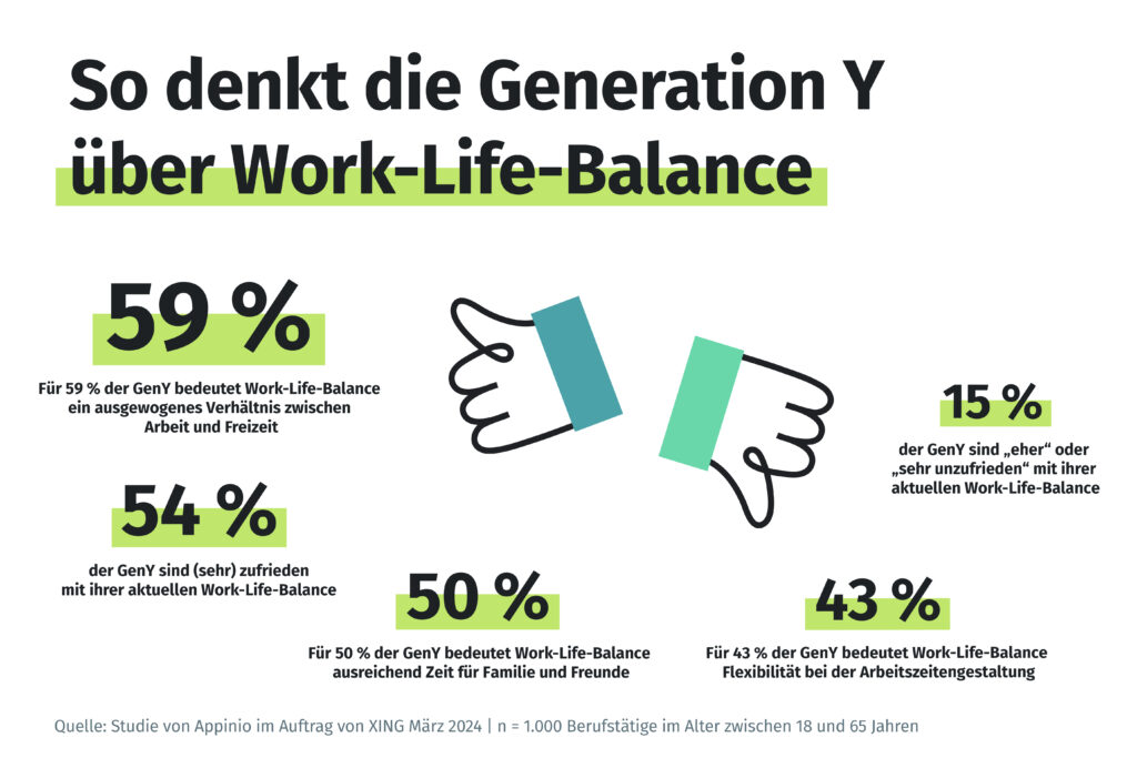 Millennials am Arbeitsplatz: Zwischen Kinderzimmer und Konferenzraum