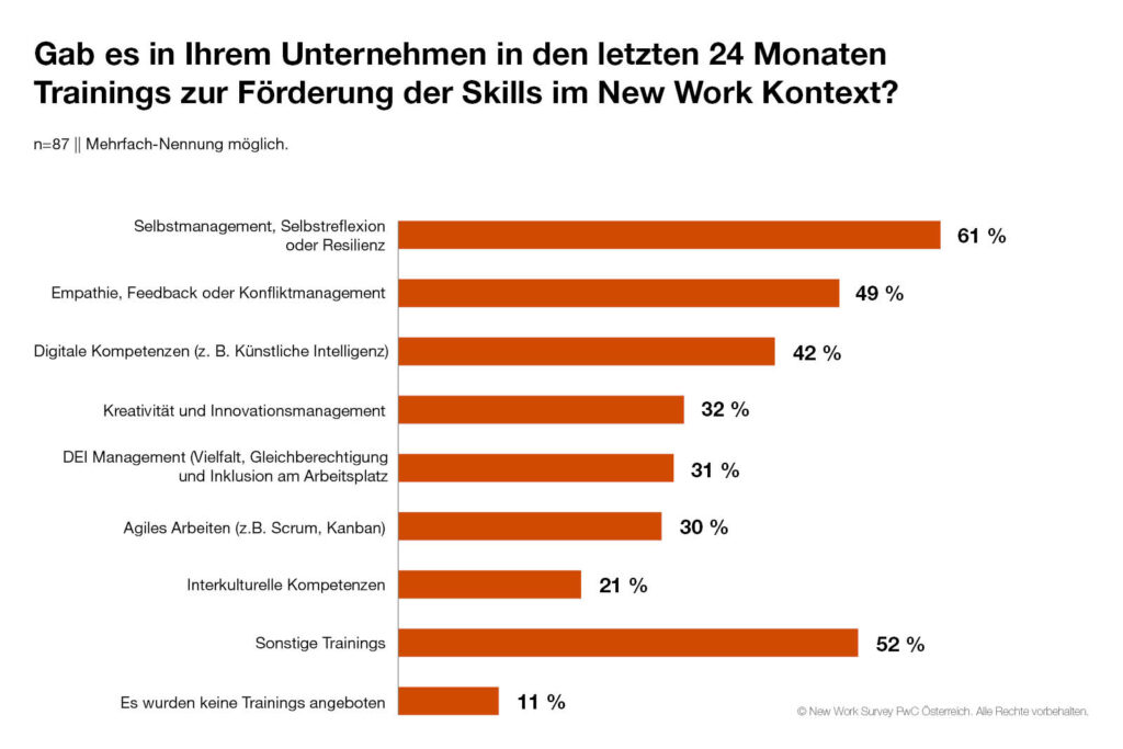 New Work Arbeitsmodelle als Wettbewerbsvorteil für österreichische Unternehmen