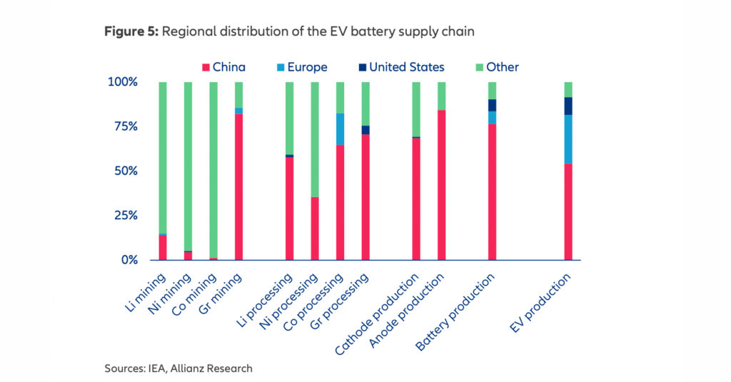 Europas Autoindustrie und die sozioökonomischen Folgen der Elektromobilität