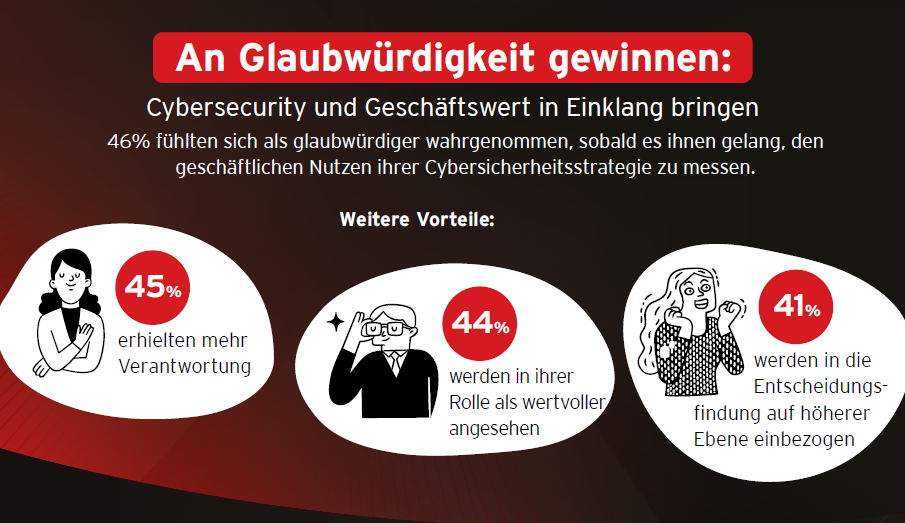 Unterschätzen österreichische Führungskräfte die Bedrohung durch Cyberkriminalität