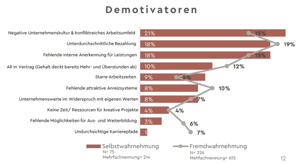 Generationsvergleich von Bedürfnissen und Werten am heimischen Arbeitsmarkt