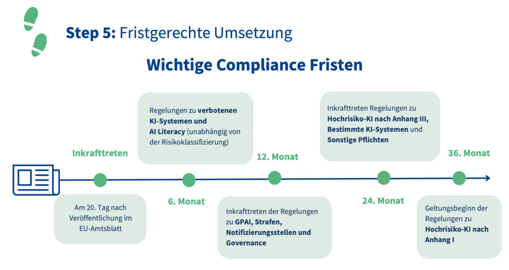 EU AI Act: Rechtliche Rahmenbedingungen und deren Einfluss auf Betriebe