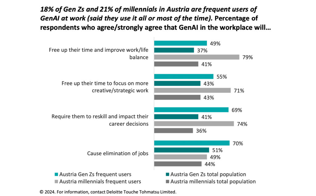 Stimmungslage der Generation Z und der Millennials besonders pessimistisch