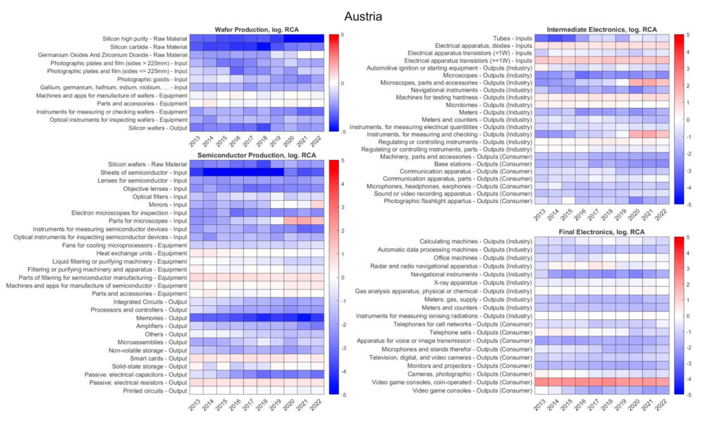 Österreichische Halbleiterindustrie als Wachstums- und Exporttreiber