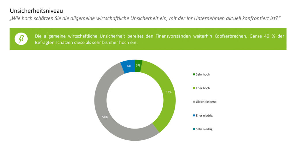 Österreichische CFOs erwarten positive Entwicklung des Investitionsklimas
