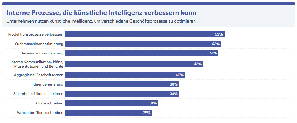 Transformative Rolle von Künstlicher Intelligenz (KI) in der heutigen Arbeitswelt
