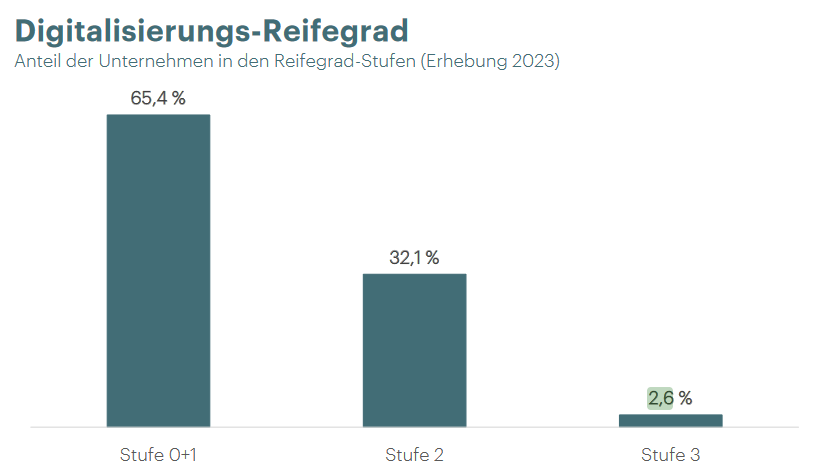 Zentrale Technologiefelder für ein wettbewerbsfähiges Österreich