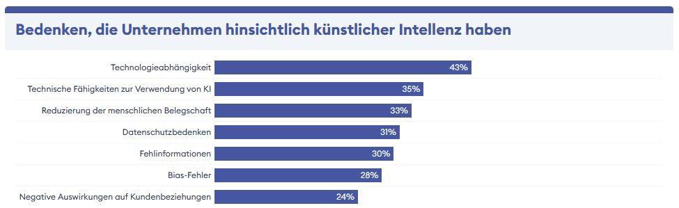 Transformative Rolle von Künstlicher Intelligenz (KI) in der heutigen Arbeitswelt
