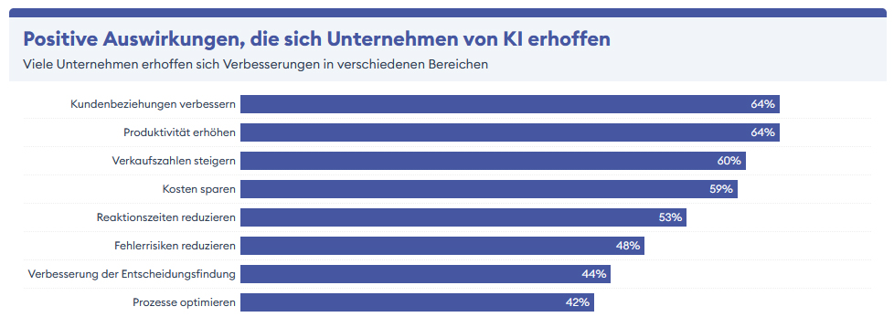 Transformative Rolle von Künstlicher Intelligenz (KI) in der heutigen Arbeitswelt
