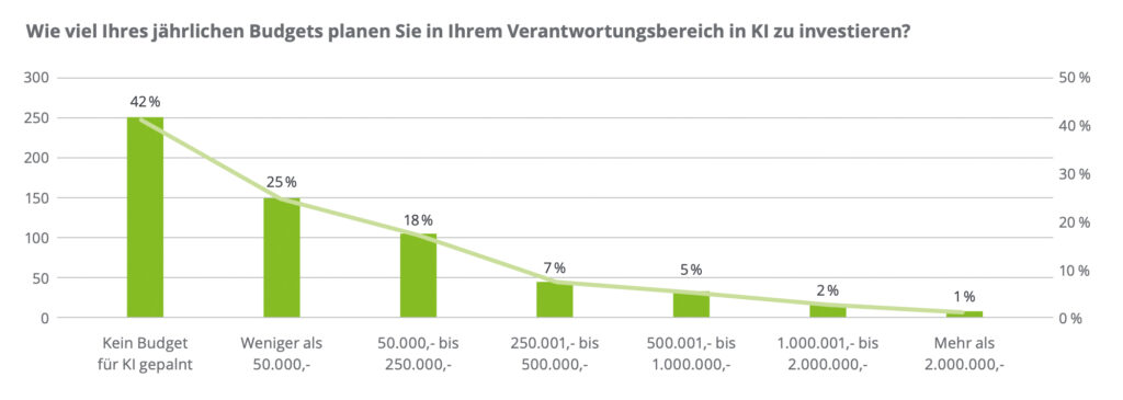 Österreichische Unternehmen erkennen wirtschaftliches Potenzial von KI