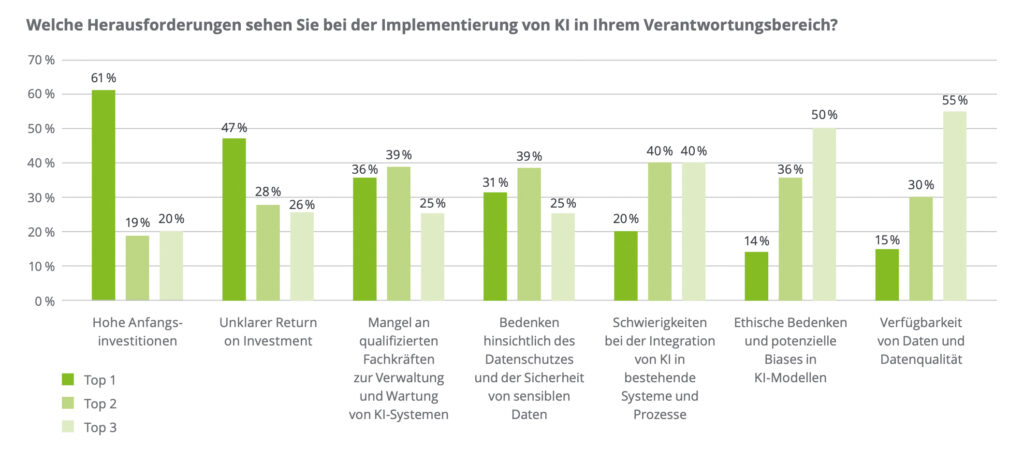 Österreichische Unternehmen erkennen wirtschaftliches Potenzial von KI