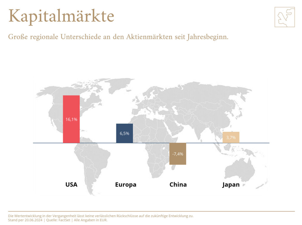 Moderates Wachstum der Weltwirtschaft trotz hartnäckiger Inflation