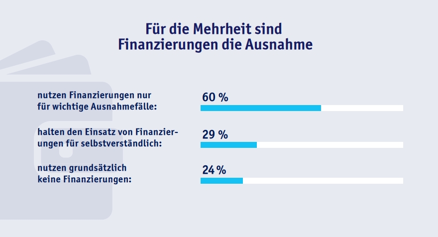 Liquides Vermögen der Österreicher:innen weitgehend unzureichend