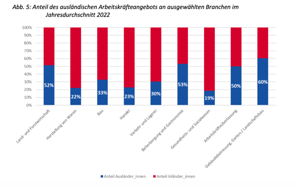 Abschottungspolitik und die Folgen für den Wirtschaftsstandort Österreich
