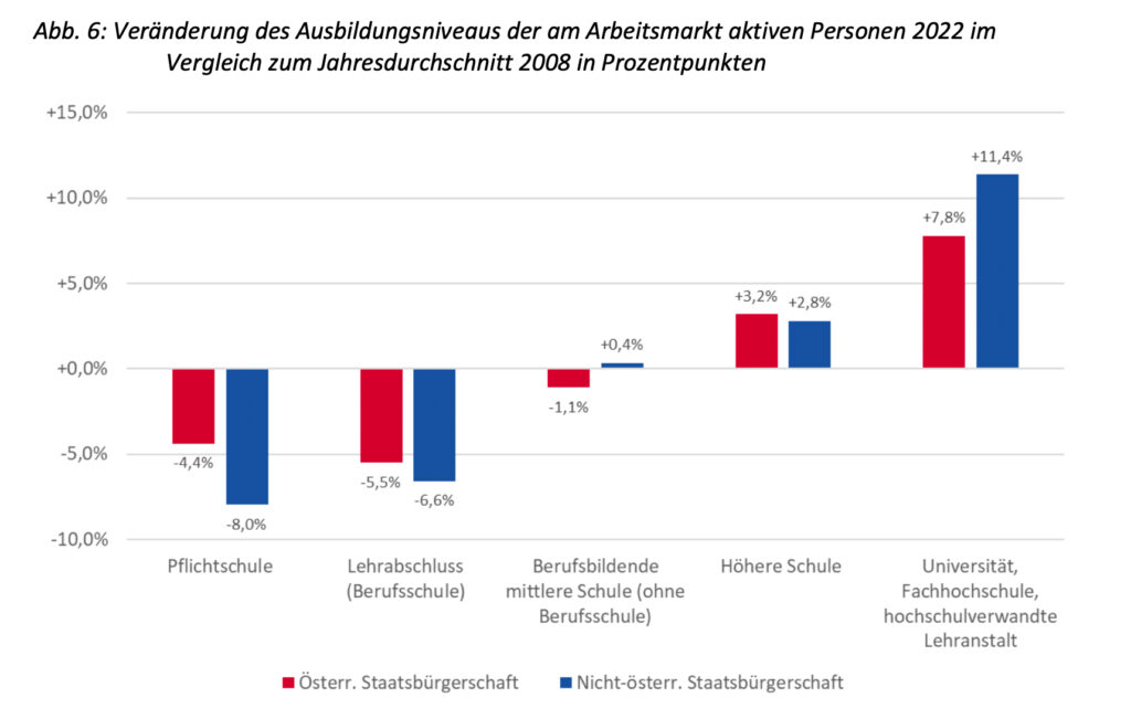 Abschottungspolitik und die Folgen für den Wirtschaftsstandort Österreich
