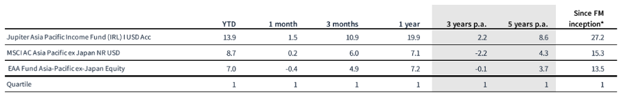 „Quality Income“ Ansatz – Investmentprozess mit langfristigem Anlagehorizont