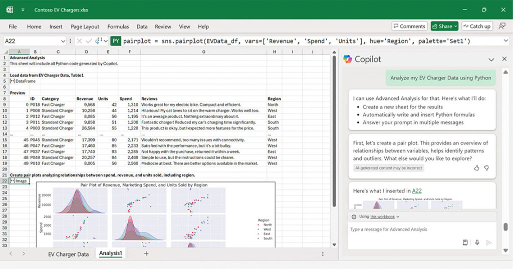 Microsoft 365 Copilot: Ein strategischer Hebel für Österreichs Unternehmen