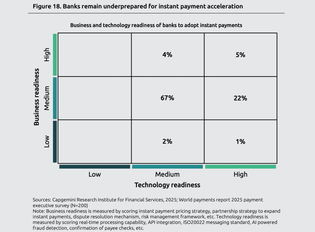 World Payments Report 2025: Innovationen und die Veränderung der Branche
