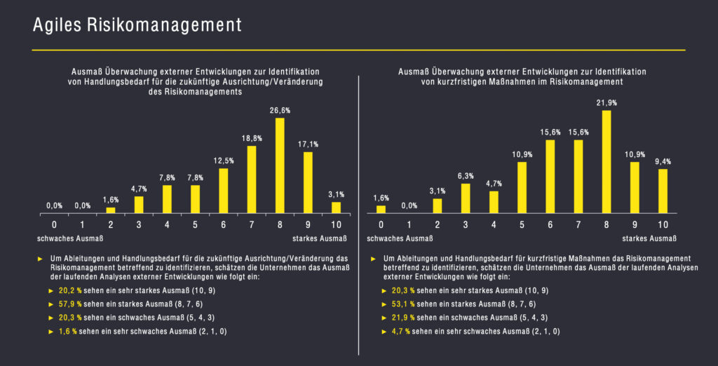 Bedeutung und Wichtigkeit von Risikomanagement in heimischen Unternehmen
