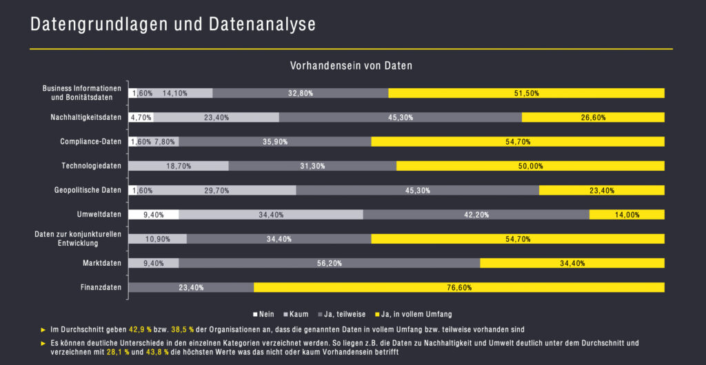 Bedeutung und Wichtigkeit von Risikomanagement in heimischen Unternehmen
