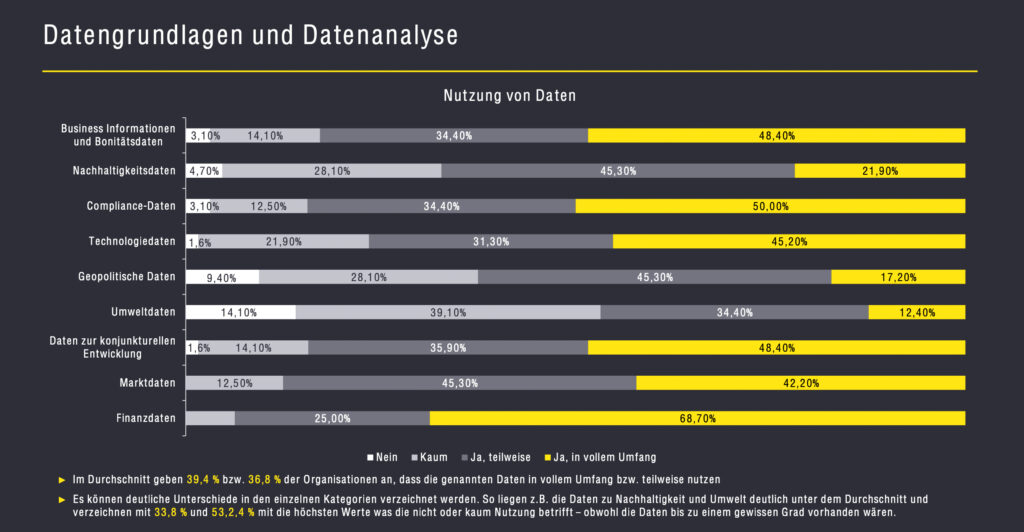 Bedeutung und Wichtigkeit von Risikomanagement in heimischen Unternehmen
