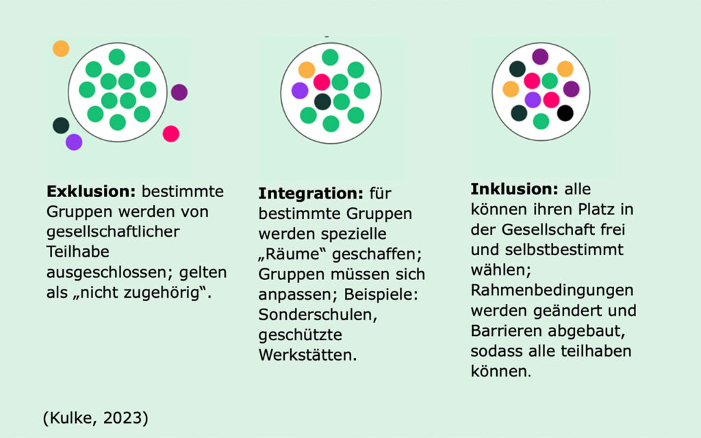 Wird dem sozialen Aspekt im ESG-Management zu wenig Beachtung geschenkt?
