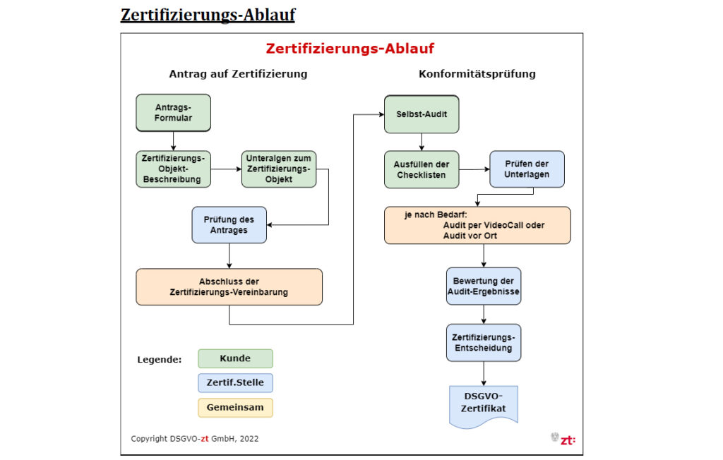 Datenschutzbehörde akkreditiert erste Datenschutz-Zertifizierungsstelle
