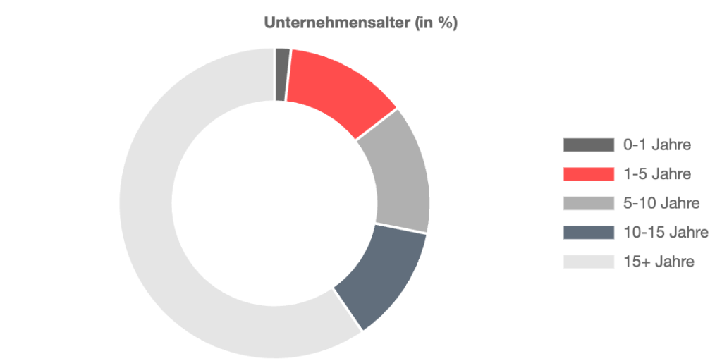 Gerät der stationäre Handel in Deutschland zunehmend in Schieflage