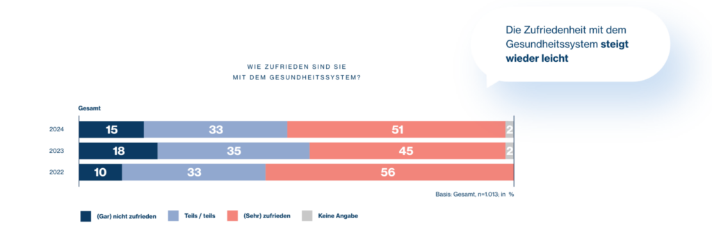 Austrian Health Report 2024 Der „Gesundheitscheck“ der Österreicherinnen