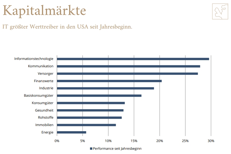 Wann und wie kann sich die europäische Wirtschaft erholen