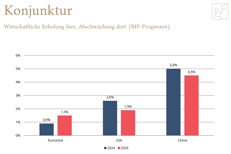 Wann und wie kann sich die europäische Wirtschaft erholen